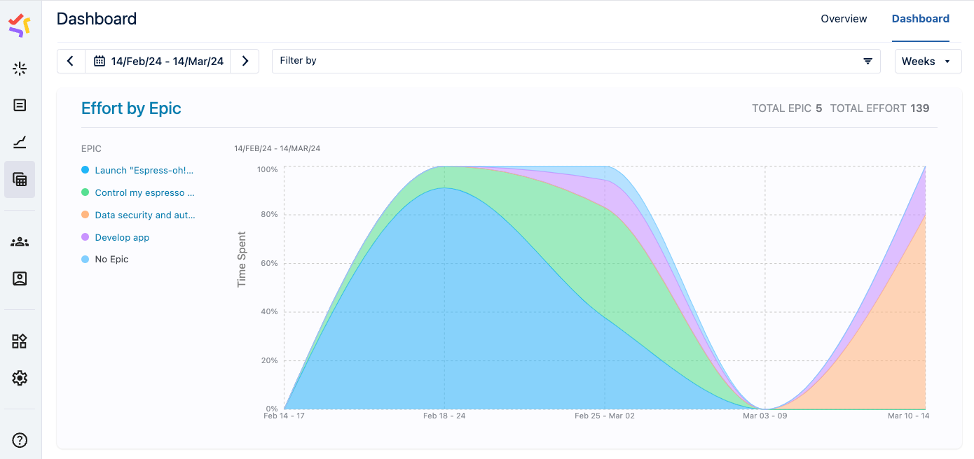 ci-dashboard.png